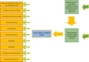 Cover image of the article: Developing a Multifaceted Evaluation Tool for Electronic Prescribing System: A Study from a Developing Country