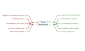 Cover image of the article: Chemical Wastes in the Peptide Synthesis Process and Ways to Reduce Them