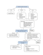 Cover image of the article: National Research Institute of Tuberculosis and Lung Disease (NRITLD) Protocol for the Treatment of Patients with COVID-19