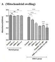 Cold Atmospheric Plasma Versus Cisplatin Against Oral Squamous Cell Carcinoma: A Mitochondrial Targeting Study
