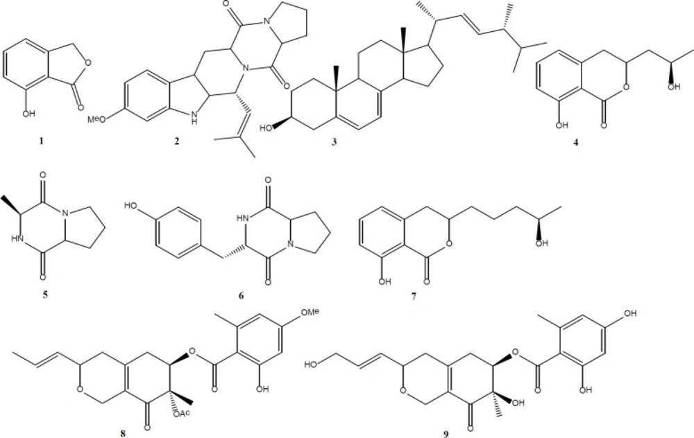 The structures of compounds <b>1</b>-<b>9</b>