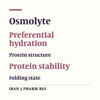 Osmolyte-Induced Folding and Stability of Proteins: Concepts and Characterization