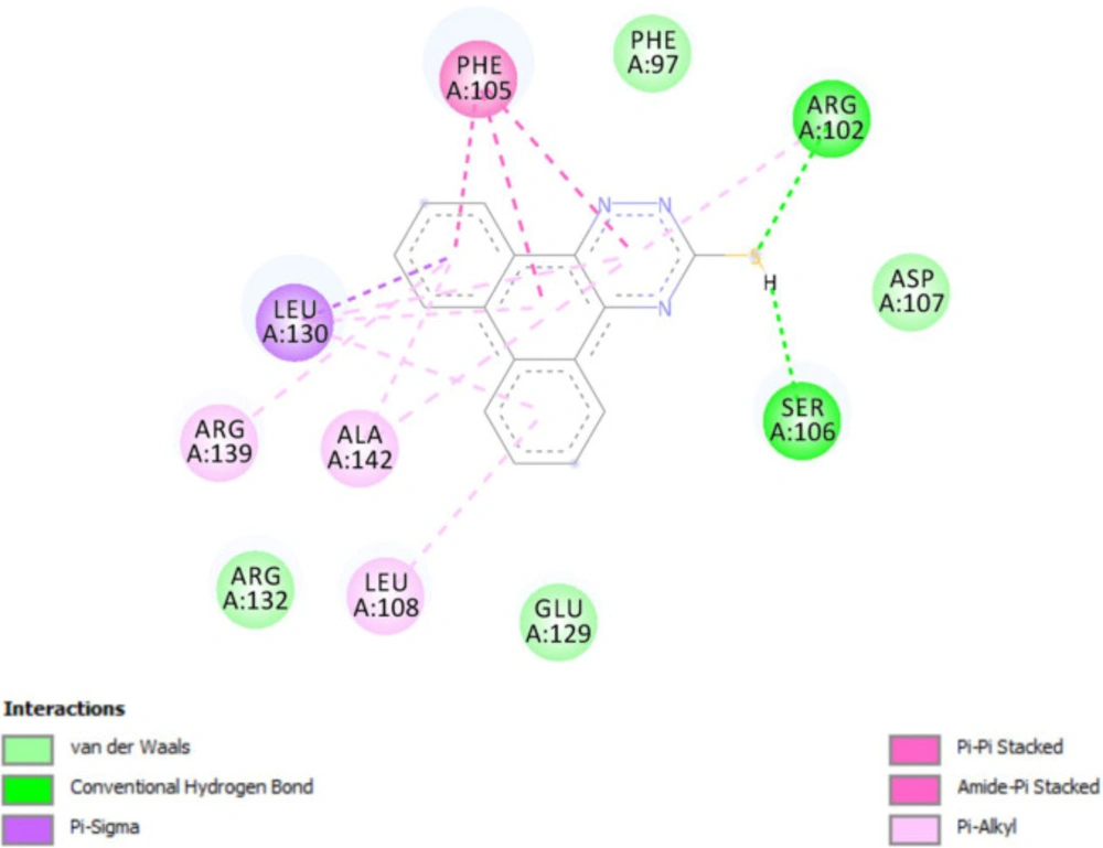 Docking result of compound <b>P1</b> in the active site of Bcl-2. Hydrogen bonding, Pi-sigma, Pi-Pi stacked and Pi-alkyl interactions are shown in green, violent, pink and pale pink, respectively