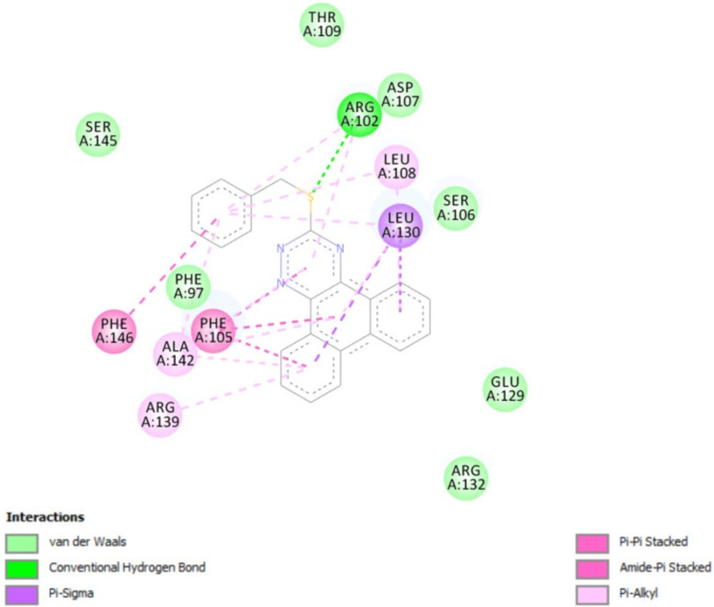 Docking result of compound <b>P11</b> in the active site of Bcl-2. Hydrogen bonding, Pi-sigma, Pi-Pi stacked and Pi-alkyl interactions are shown in green, violent, pink and pale pink, respectively