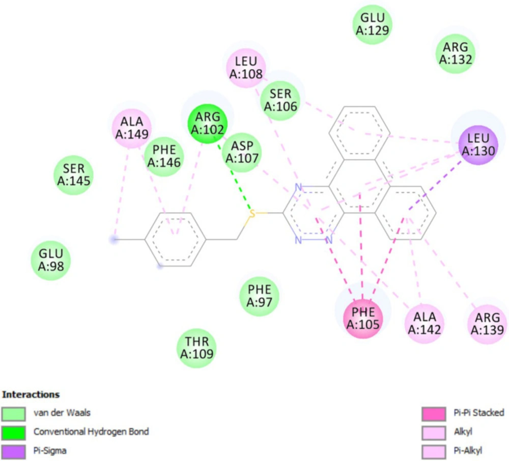 Docking result of compound <b>P15</b> in the active site of Bcl-2. Hydrogen bonding, Pi-sigma, Pi-Pi stacked and Pi-alkyl interactions are shown in green, violent, pink and pale pink, respectively