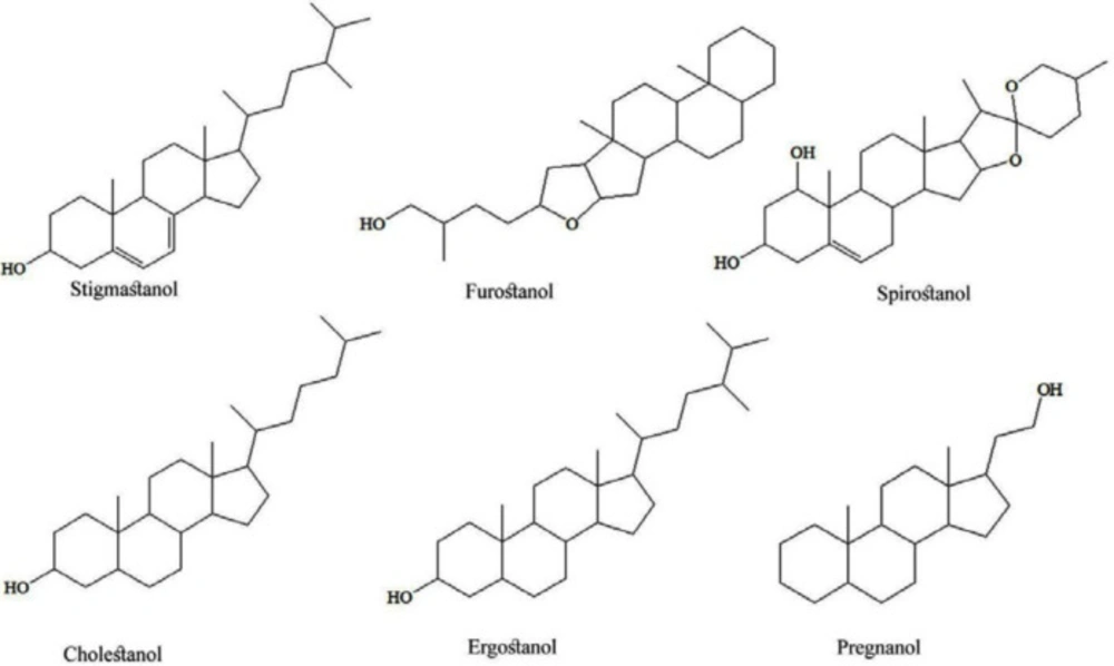 Dioscorea Plants: A Genus Rich in Vital Nutra-pharmaceuticals-A Review