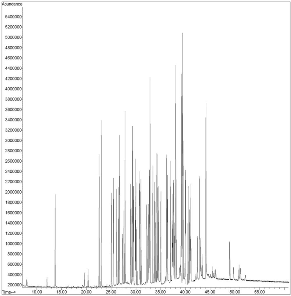 A representative chromatogram obtained for the 58 pesticides and internal standard