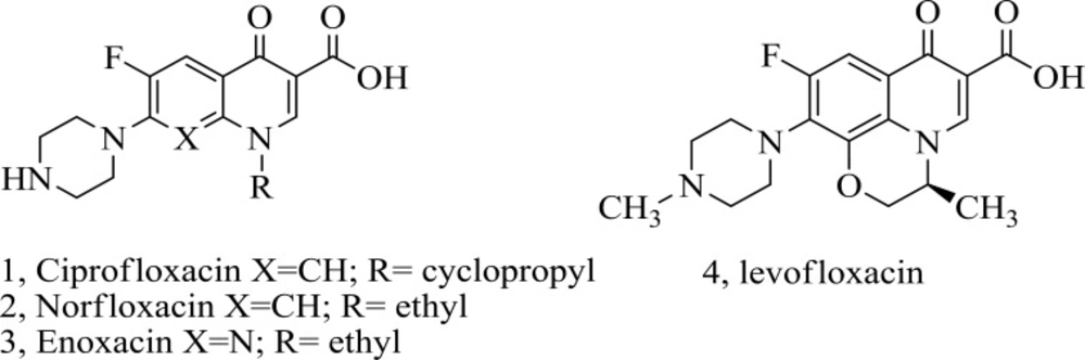 Chemical structures of some piperazinyl quinolones.