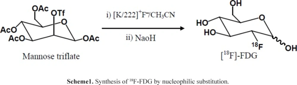 MCA Chromatograms of <sup>18</sup>F-FDG after synthesis (A) and 10 h later (B) at r.t.