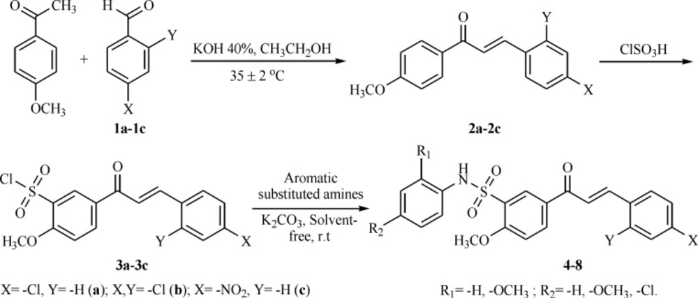 Synthetic route for target compounds 4–8