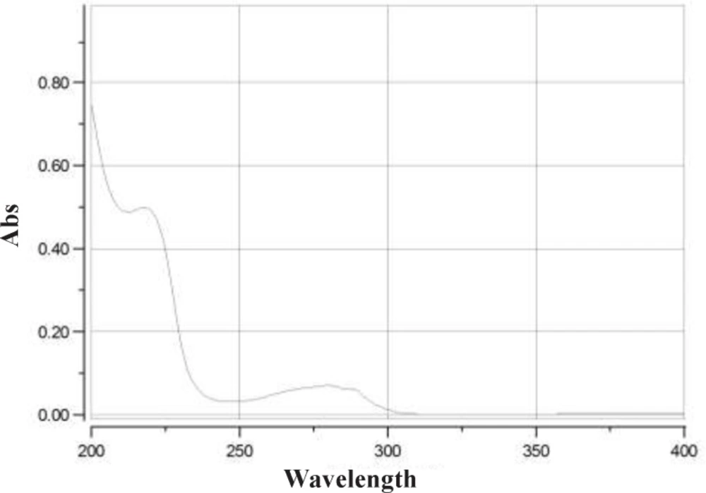 UV spectrum of eptifibatide acetate
