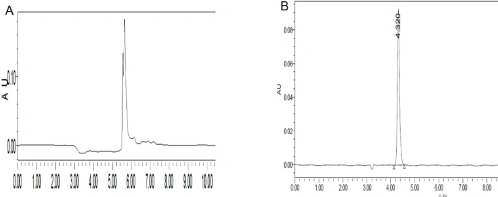 Adding TEA to the mobile phase improves peak shape. A: no TEA B: TEA was adding to mobile phase