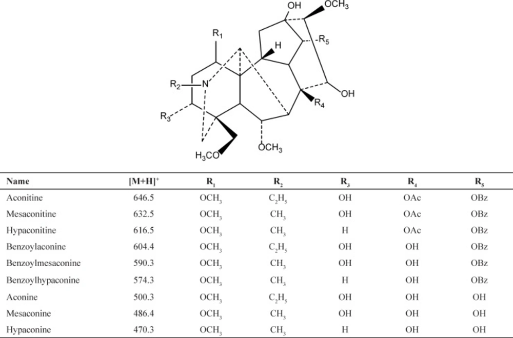 Chemical structures of 9 compounds