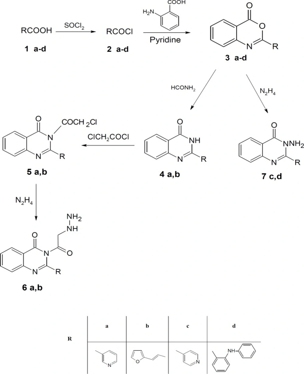 Synthesis of the newly 3, 1-benzoxazin-4-one derivatives