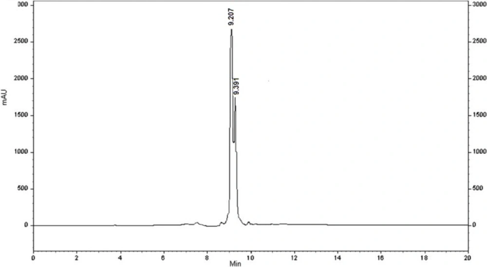 The HPLC profile of nocistatin C-terminal 4
