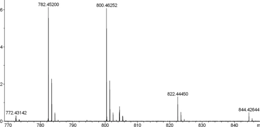 Mass spectrum (ESI) of compound 8c.