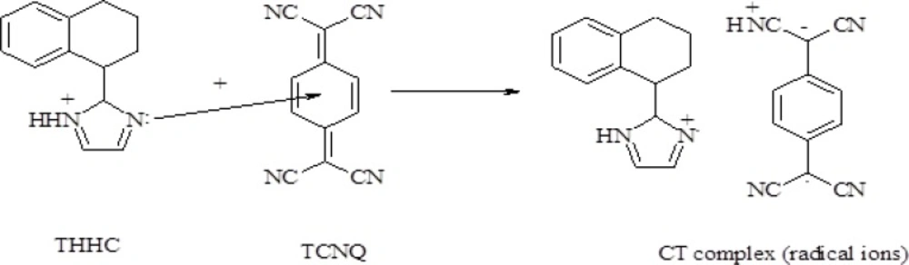 CT complex formation of THHC with TCNQ