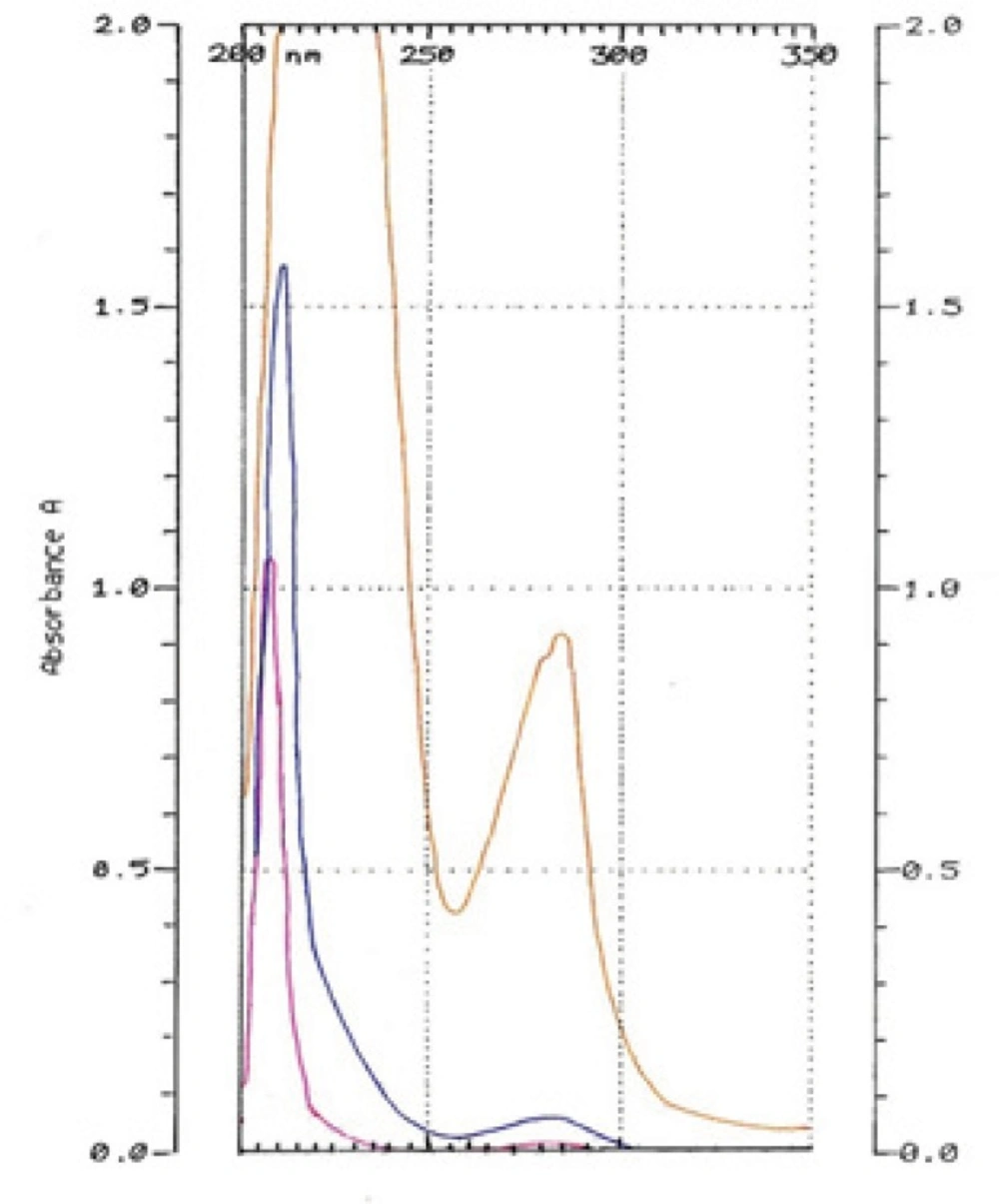 Hydroquinone-free Liposome Spectrums in 10 (orange), 100 (blue) and 500 (pink) time dilutions.