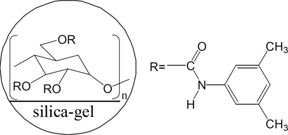 Structure of polysaccharide CSP, Chiralpak AD-H