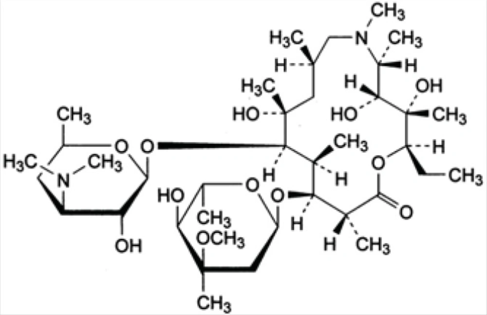 Development of a Simple RP-HPLC-UV Method for Determination of