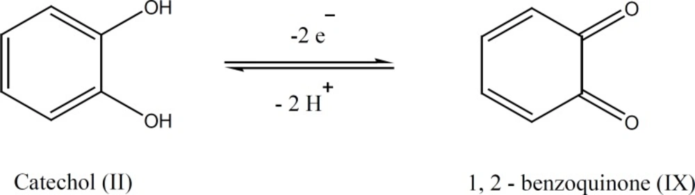 Electrochemical conversion of catechol to 1,2-benzoquinone