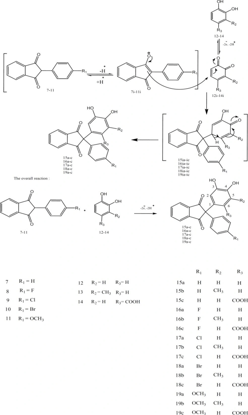 Mechanism of Michael addition reaction occurred in electrochemical cell