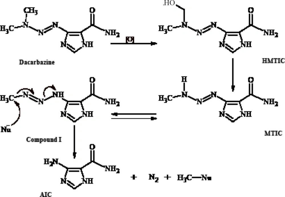 <i>In-vivo </i>metabolism of dacarbazine and alkylation of nucleophiles (Nu) by dacarbazine metabolite I