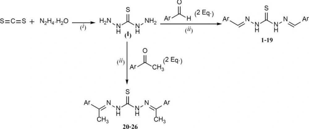 The route for the preparation of thiocarbohydrazones; reaction conditions: (<i>i</i>) H<sub>2</sub>O, reflux. (<i>ii</i>) H<sub>2</sub>O/Ethanol and acetic acid (catalytic amount), reflux.