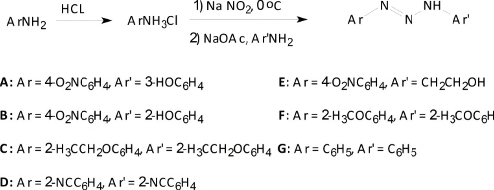 Synthesis of triazene compounds.
