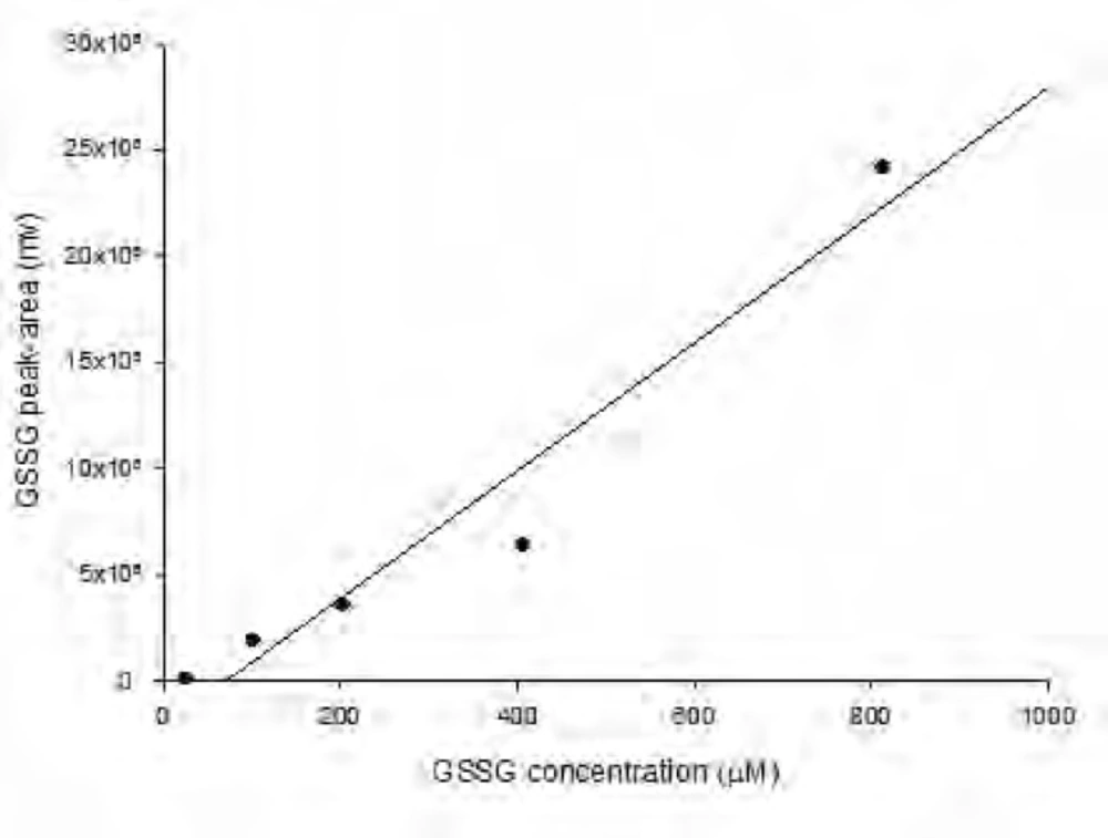 HPLC chromatogram of FMOC and its related compound, FMOC-OH in borate buffer (FMOC reacts with water to yield FMOC-OH as a hydrolysis product).