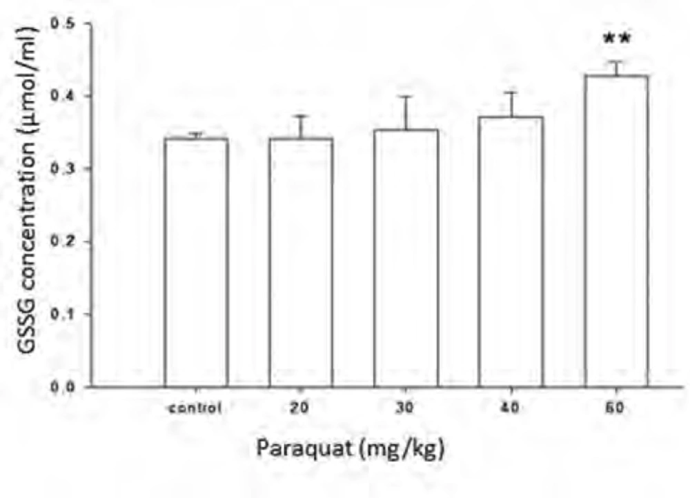 plasma glutathione Buy Online - ELISA Kit for Glutathione Peroxidase 3 Plasma (GPX3) main image 0