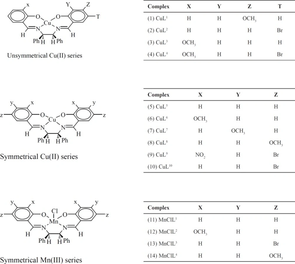 Structures of the complexes used for docking into the active sites of the various receptors