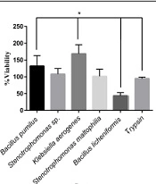 Replacement of Trypsin by Proteases for Medical Applications