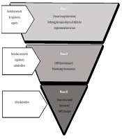 How Do Iranian Stakeholders Think About Pharmaceutical Managed Entry Agreements?