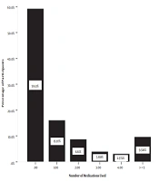Cover image of the article: Prevalence and Predicting Risk Factors of Polypharmacy in Azar Cohort Population