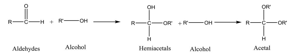 Addition of alcohols to aldehydes to form hemiacetals and acetals Addition of alcohols to aldehydes to form hemiacetals and acetals