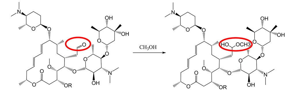 Addition of methanol molecules to the spiramycin structure Addition of methanol molecules to the spiramycin structure