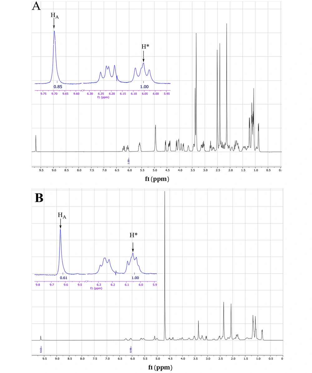 The <sup>1</sup>H-NMR spectrum of spiramycin pure standard dissolved in A, d6- DMSO; and B, Mixture of d6- DMSO and D<sub>2</sub>O. The <sup>1</sup>H-NMR spectrum of spiramycin pure standard dissolved in A, d6- DMSO; and B, Mixture of d6- DMSO and D<sub>2</sub>O.