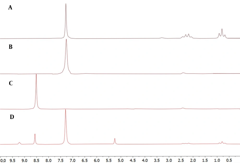 Assignments of <sup>1</sup>H NMR resonances of phenobarbital, phenytoin sodium, and picric acid used for quantification. Assignments of <sup>1</sup>H NMR resonances of phenobarbital, phenytoin sodium, and picric acid used for quantification.