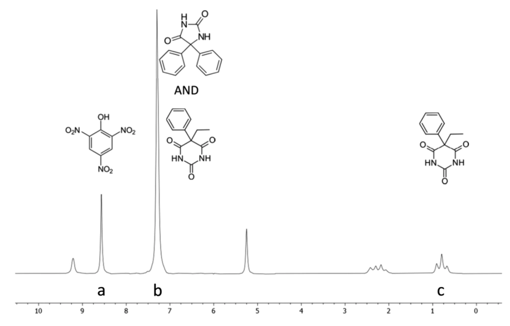 1H-NMR spectra of A, phenobarbital; B, phenytoin; C, picric acid; and D, sample mixture. 1H-NMR spectra of A, phenobarbital; B, phenytoin; C, picric acid; and D, sample mixture.