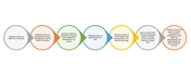 A Review of Virus-Like Particle-Based SARS-CoV-2 Vaccines in Clinical Trial Phases
