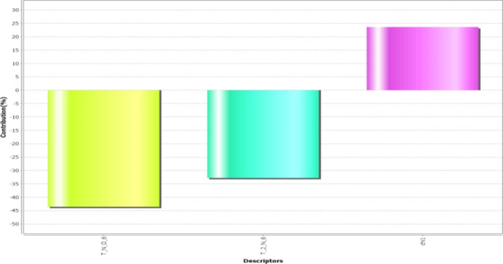2D parameters contribution plot for training and test set