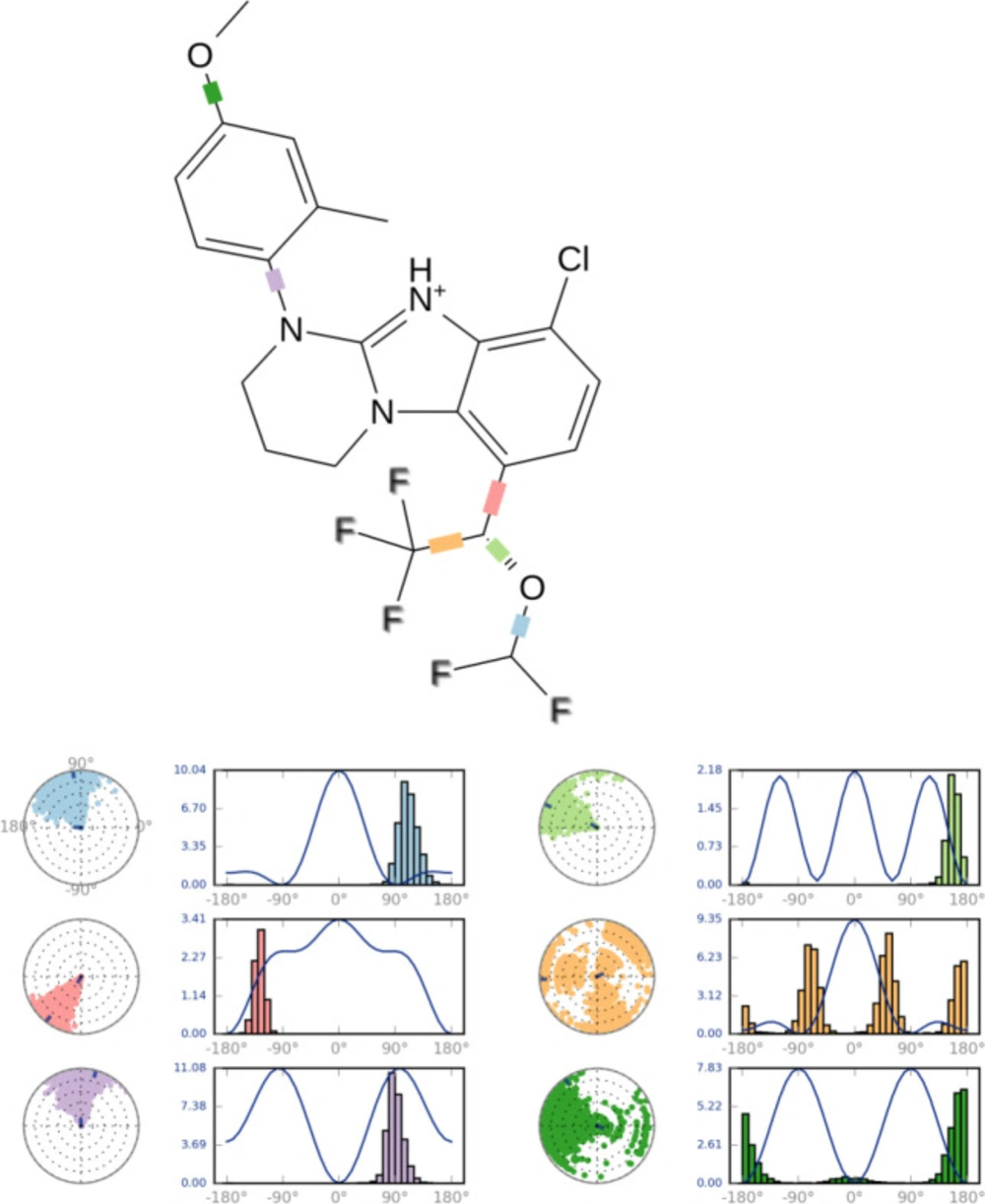 Snapshot of ligand torsion profile of compound <b>B18</b>