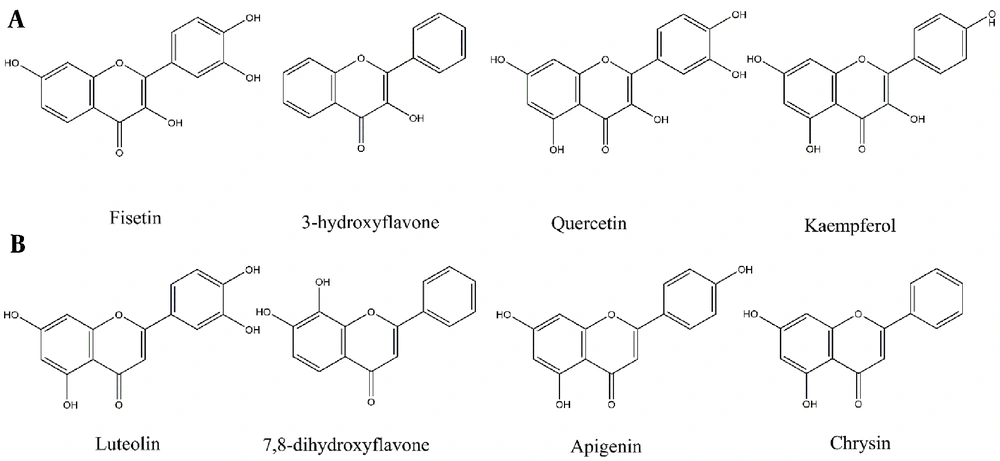 Flavonoids with Leishmanicidal activity by order of activities. (A) Flavon-3-ols, (B) Flavones (<a href="#A128379REF13">13</a>). Flavonoids with Leishmanicidal activity by order of activities. (A) Flavon-3-ols, (B) Flavones (<a href="#A128379REF13">13</a>).
