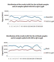 Simultaneous Screening of Nitrofuran Metabolites in Honey Using Biochip Array Technology: Validation Study According to the Decision 2002/657/EC of the European Union