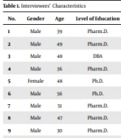 Investigation of the Group Purchasing Structure in the Field of Pharmaceuticals and Medical Devices: The Case of Public Pharmacies