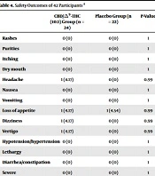 A Phase I Randomized, Double-blind, Placebo-controlled Study on Efficacy and Safety Profile of a Sublingually Administered Cannabidiol /Delta 9-tetrahydrocannabidiol (10: 1) Regimen in Diabetes Type 2 Patients