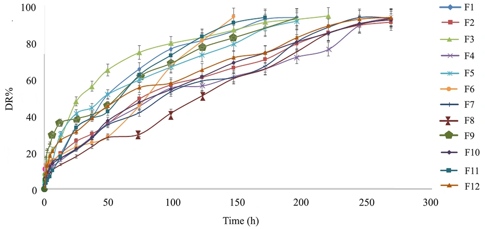 Viability of different cell lines incubated with free DOX and DepoDOX at the same drug concentrations: At 24 h; 48 h and 72 h (n =3) (*P < 0.05; **P < 0.01). Viability of different cell lines incubated with free DOX and DepoDOX at the same drug concentrations: At 24 h; 48 h and 72 h (n =3) (*P < 0.05; **P < 0.01).