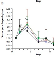 Cover image of the article: Chinese Medicine Enhancing Response Rates to Immunosuppressant PD-L1 Inhibitor and Improving the Quality of Life of Hepatocellular Carcinoma-Bearing Mice