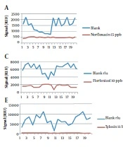 Simultaneous Screening of Six Families of Antibiotic Residues in Milk Samples by Biochip Multi-array Technology